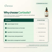 Cortisolia Daily Cortisol Support Drops